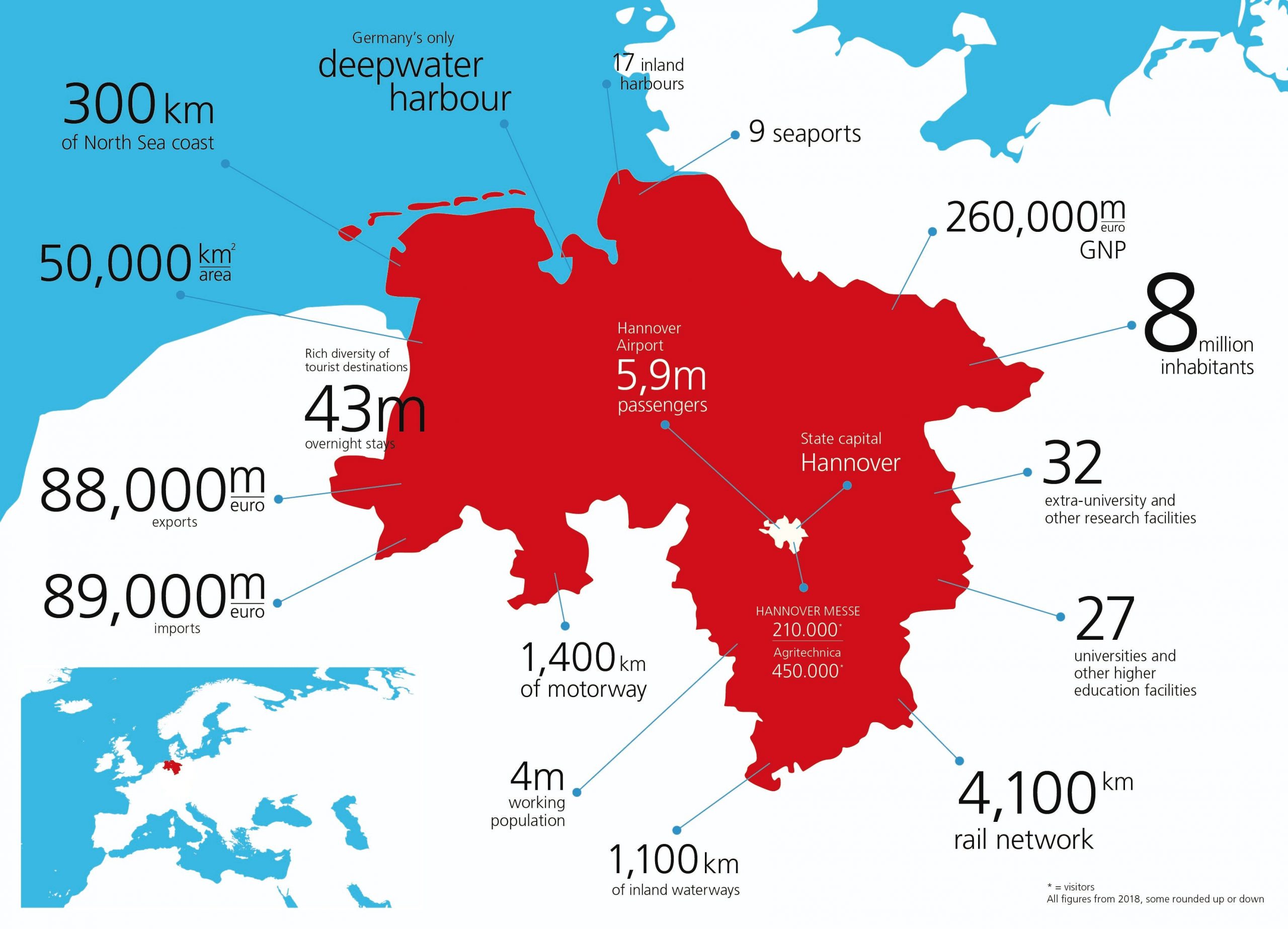 Saarland