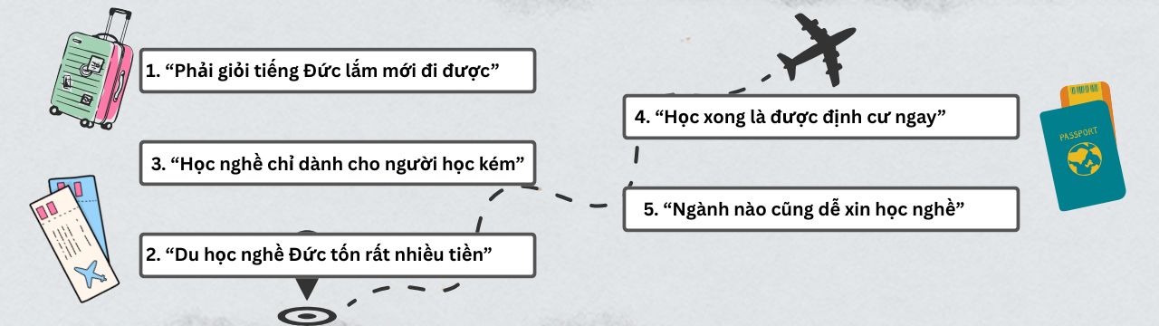 5 hiểu lầm về du học nghề Đức